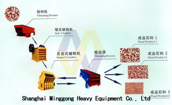 Stone Crusher Supplier/Stone Crusher Manufacturer/Stone Crushing Machine